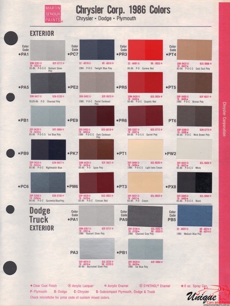 1986 Chrysler Paint Charts Martin-Senour 1